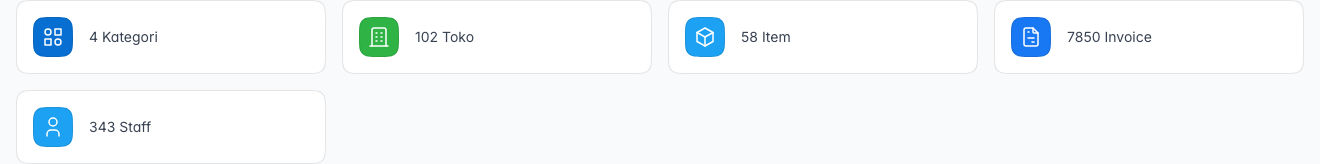 Kartu dashboard
